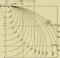 An illustration from Light, photometry and illumination : a thoroughly rev. ed. of ''Electrical illuminating engineering'' (1912)