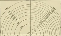 Picture 76 of 103 from Light, photometry and illumination : a thoroughly rev. ed. of ''Electrical illuminating engineering'' (1912), leaf 238