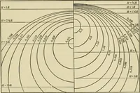 Picture 77 of 103 from Light, photometry and illumination : a thoroughly rev. ed. of ''Electrical illuminating engineering'' (1912), leaf 240
