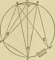 Picture 78 of 103 from Light, photometry and illumination : a thoroughly rev. ed. of ''Electrical illuminating engineering'' (1912), leaf 241