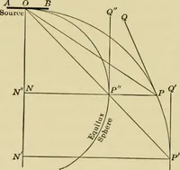 An illustration from Light, photometry and illumination : a thoroughly rev. ed. of ''Electrical illuminating engineering'' (1912)