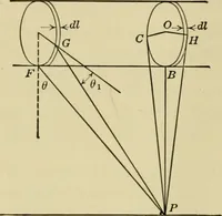 An illustration from Light, photometry and illumination : a thoroughly rev. ed. of ''Electrical illuminating engineering'' (1912)