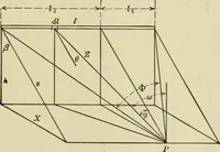 An illustration from Light, photometry and illumination : a thoroughly rev. ed. of ''Electrical illuminating engineering'' (1912)
