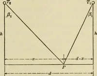 Picture 82 of 103 from Light, photometry and illumination : a thoroughly rev. ed. of ''Electrical illuminating engineering'' (1912), leaf 254