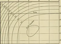 An illustration from Light, photometry and illumination : a thoroughly rev. ed. of ''Electrical illuminating engineering'' (1912)