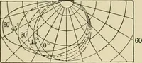 Picture 1 of 103 from Light, photometry and illumination : a thoroughly rev. ed. of ''Electrical illuminating engineering'' (1912), leaf 26