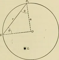 An illustration from Light, photometry and illumination : a thoroughly rev. ed. of ''Electrical illuminating engineering'' (1912)