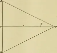 An illustration from Light, photometry and illumination : a thoroughly rev. ed. of ''Electrical illuminating engineering'' (1912)