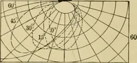An illustration from Light, photometry and illumination : a thoroughly rev. ed. of ''Electrical illuminating engineering'' (1912)