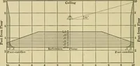 Picture 90 of 103 from Light, photometry and illumination : a thoroughly rev. ed. of ''Electrical illuminating engineering'' (1912), leaf 275