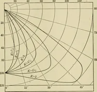 An illustration from Light, photometry and illumination : a thoroughly rev. ed. of ''Electrical illuminating engineering'' (1912)