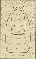 An illustration from Light, photometry and illumination : a thoroughly rev. ed. of ''Electrical illuminating engineering'' (1912)