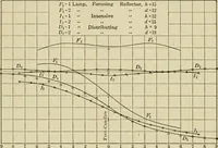 Picture 94 of 103 from Light, photometry and illumination : a thoroughly rev. ed. of ''Electrical illuminating engineering'' (1912), leaf 282
