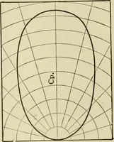 An illustration from Light, photometry and illumination : a thoroughly rev. ed. of ''Electrical illuminating engineering'' (1912)