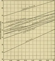 An illustration from Light, photometry and illumination : a thoroughly rev. ed. of ''Electrical illuminating engineering'' (1912)