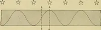 An illustration from Light, photometry and illumination : a thoroughly rev. ed. of ''Electrical illuminating engineering'' (1912)