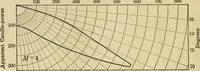An illustration from Light, photometry and illumination : a thoroughly rev. ed. of ''Electrical illuminating engineering'' (1912)