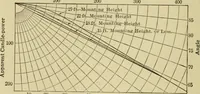 An illustration from Light, photometry and illumination : a thoroughly rev. ed. of ''Electrical illuminating engineering'' (1912)