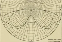 An illustration from Light, photometry and illumination : a thoroughly rev. ed. of ''Electrical illuminating engineering'' (1912)