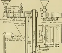 Picture 9 of 103 from Light, photometry and illumination : a thoroughly rev. ed. of ''Electrical illuminating engineering'' (1912), leaf 73