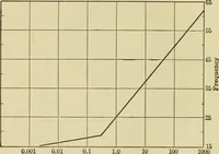 Picture 13 of 103 from Light, photometry and illumination : a thoroughly rev. ed. of ''Electrical illuminating engineering'' (1912), leaf 97