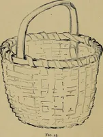 An illustration from Light and shade with chapters on charcoal, pencil, and brush drawing : a manual for teachers and students (1901)