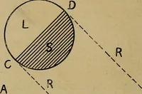 An illustration from Light and shade with chapters on charcoal, pencil, and brush drawing : a manual for teachers and students (1901)
