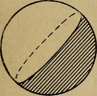 An illustration from Light and shade with chapters on charcoal, pencil, and brush drawing : a manual for teachers and students (1901)