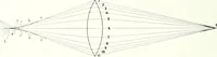 An illustration from Light, a textbook for students who have had one year of physics (1921)