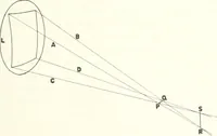An illustration from Light, a textbook for students who have had one year of physics (1921)
