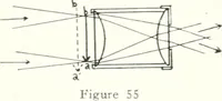 An illustration from Light, a textbook for students who have had one year of physics (1921)