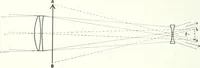 An illustration from Light, a textbook for students who have had one year of physics (1921)