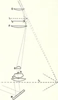 An illustration from Light, a textbook for students who have had one year of physics (1921)