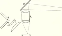 An illustration from Light, a textbook for students who have had one year of physics (1921)