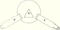 An illustration from Light, a textbook for students who have had one year of physics (1921)