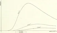 An illustration from Light, a textbook for students who have had one year of physics (1921)