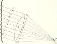 An illustration from Light, a textbook for students who have had one year of physics (1921)