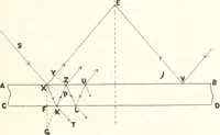 An illustration from Light, a textbook for students who have had one year of physics (1921)