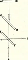 An illustration from Light, a textbook for students who have had one year of physics (1921)