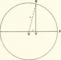 An illustration from Light, a textbook for students who have had one year of physics (1921)