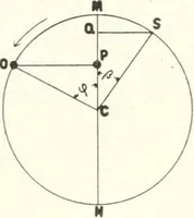 An illustration from Light, a textbook for students who have had one year of physics (1921)