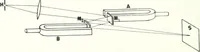 An illustration from Light, a textbook for students who have had one year of physics (1921)