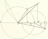 An illustration from Light, a textbook for students who have had one year of physics (1921)