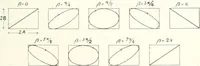 An illustration from Light, a textbook for students who have had one year of physics (1921)