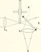 An illustration from Light, a textbook for students who have had one year of physics (1921)