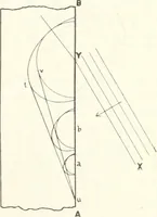 An illustration from Light, a textbook for students who have had one year of physics (1921)