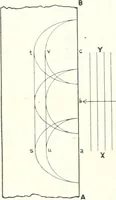 An illustration from Light, a textbook for students who have had one year of physics (1921)