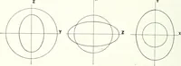 An illustration from Light, a textbook for students who have had one year of physics (1921)