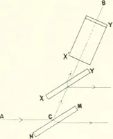 An illustration from Light, a textbook for students who have had one year of physics (1921)