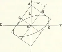 An illustration from Light, a textbook for students who have had one year of physics (1921)